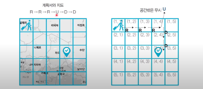 상하좌우 맵